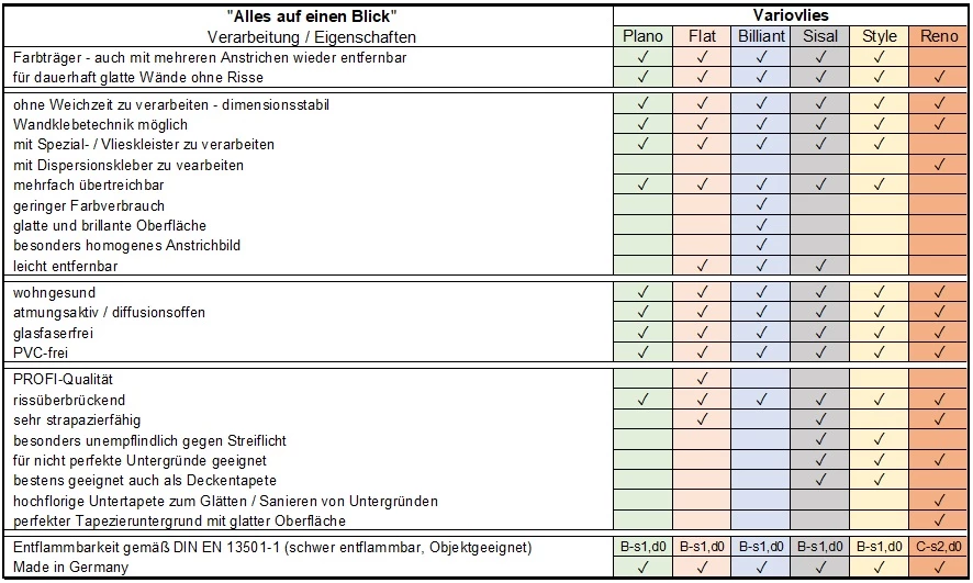 6 Rollen Erfurt Variovlies Style Tapete Glattvlies 90m² 10 6 Rollen Erfurt Variovlies Style Tapete Glattvlies 90m² – Bild 8